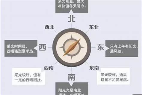 向西南的房子|西南朝向房子的优缺点及购买建议